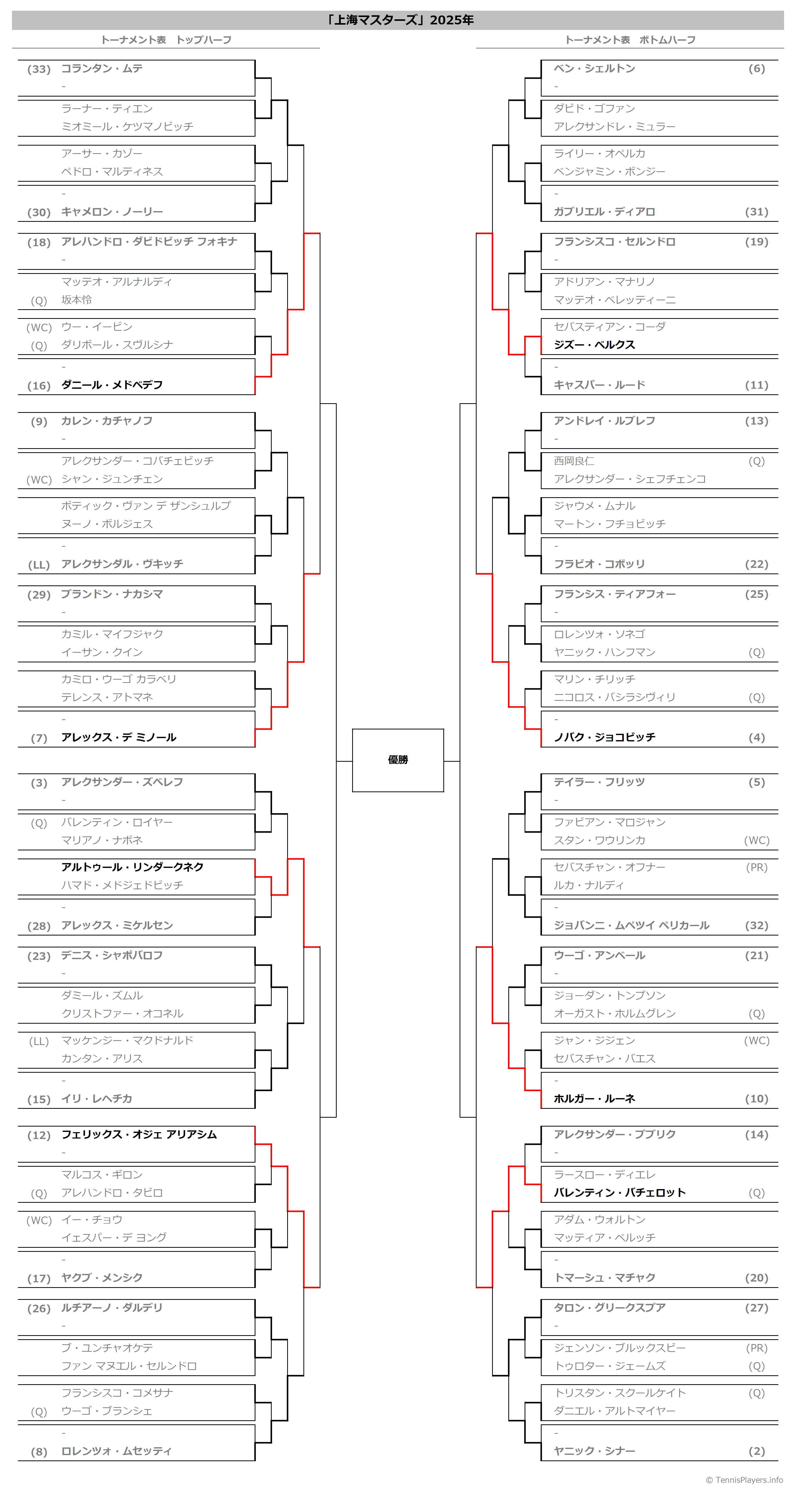 マスターズトーナメント 2025 ネームプレート PING ピン AC-N2502